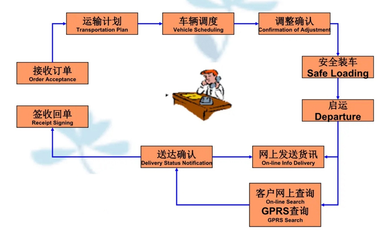 吴江震泽直达平度物流公司,震泽到平度物流专线